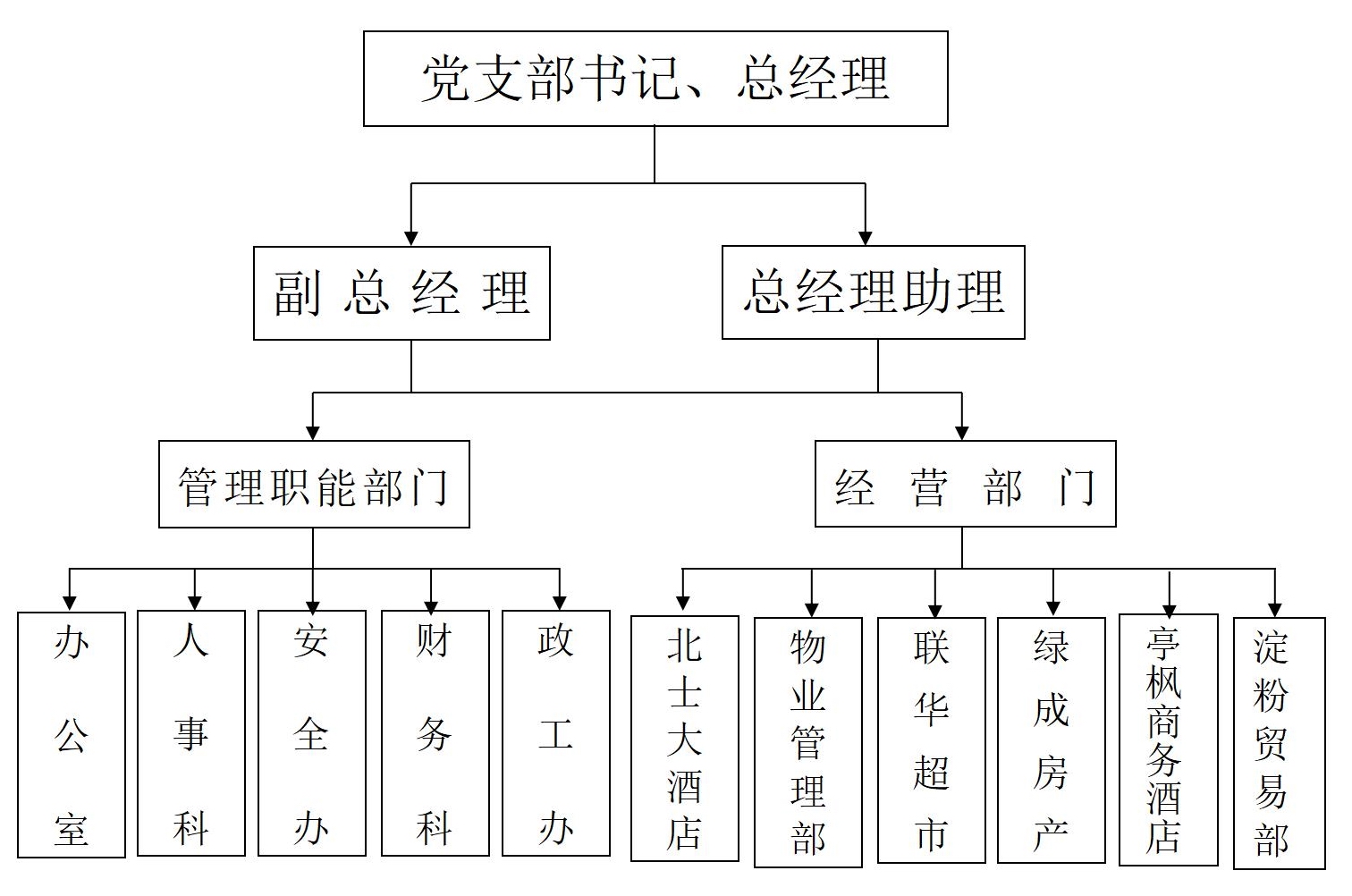 (20211215)上海北市副食品批發(fā)有限責(zé)任公司2021年度信息發(fā)布一覽_05.jpg (20211215)上海北市副食品批發(fā)有限責(zé)任公司2021年度信息發(fā)布一覽_05.jpg