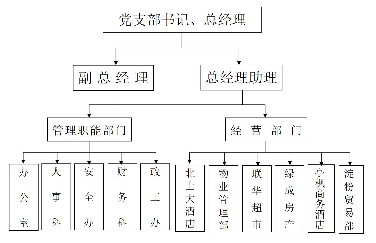 (20211215)上海綠苑淀粉有限公司2021年度信息發(fā)布一覽_04.jpg (20211215)上海綠苑淀粉有限公司2021年度信息發(fā)布一覽_04.jpg